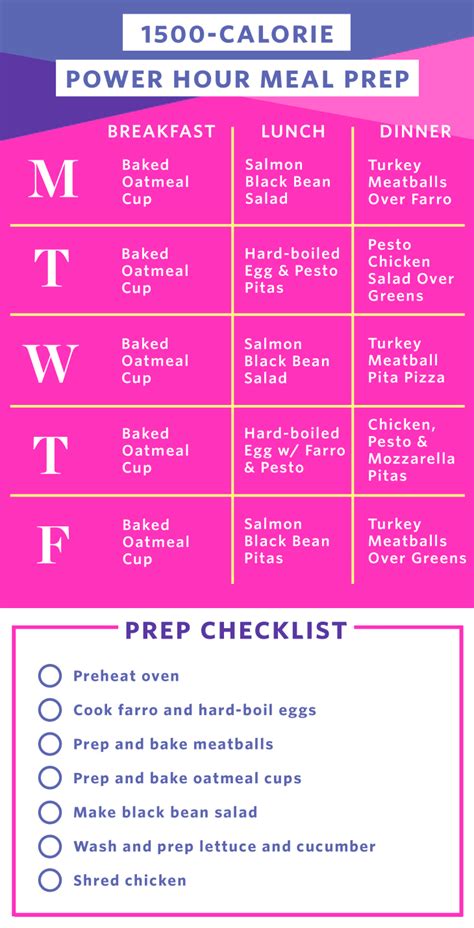 How I Prep A Week Of Easy Calorie Days Meal Prep Plans