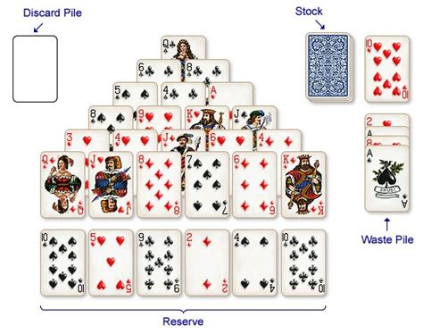 Solitaire City How To Play Pyramid Solitaire