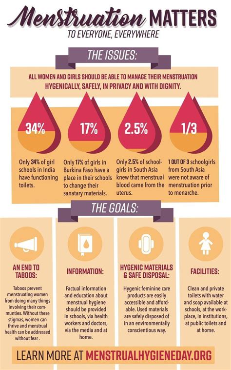menstruation matters interesting facts about periods menstrual menstrual health facts