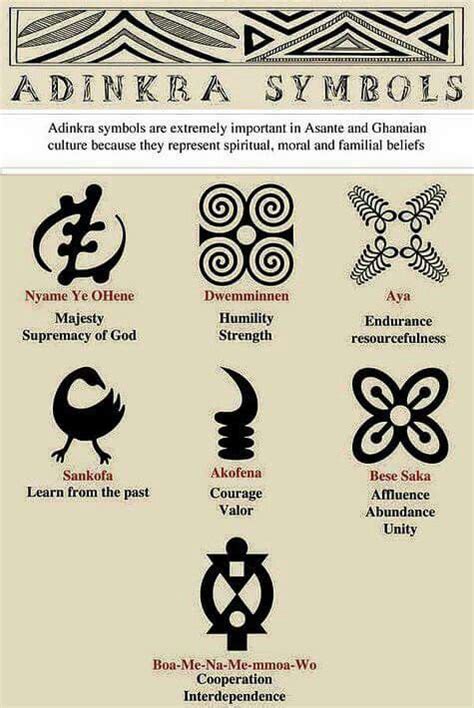 Adrinka Symbols Symbols And Meanings Love Symbols Future Tattoos