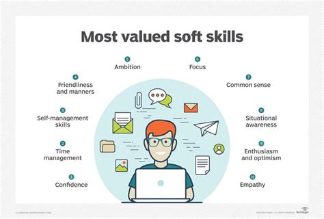 As this term implies, these are skills that are less specialised, less rooted in specific vocations and more aligned with the general disposition and personality how to push your soft skills in your resume and at interview. Soft Skill, Kunci Berkompetisi dan Beradaptasi dengan ...