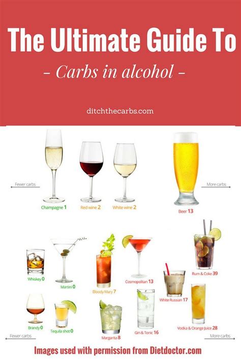 Beer tastes great because of carbs, removing them can take away from the flavor and enjoyment. The Ultimate Guide To Carbs In Alcohol | Carbs in alcohol ...