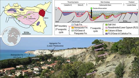 Simplified Geological Map Of Sicily Upper Left Figure Modified From