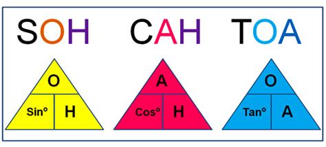 We did not find results for: Trigonometric Ratios | Passy's World of Mathematics