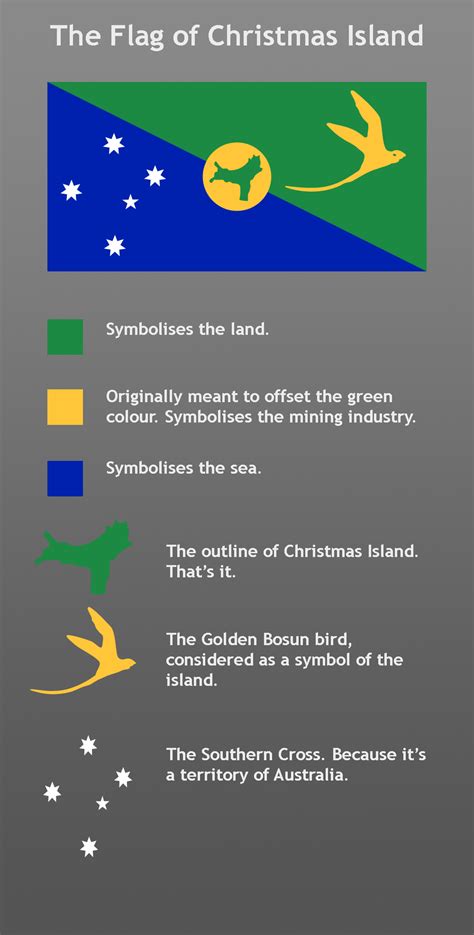 New Zealand Flag Symbols Mean George Mitchells Coloring Pages
