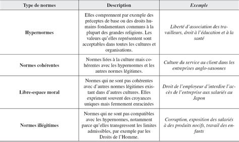 Un Exemple De Valeurs Morales  kakrosti