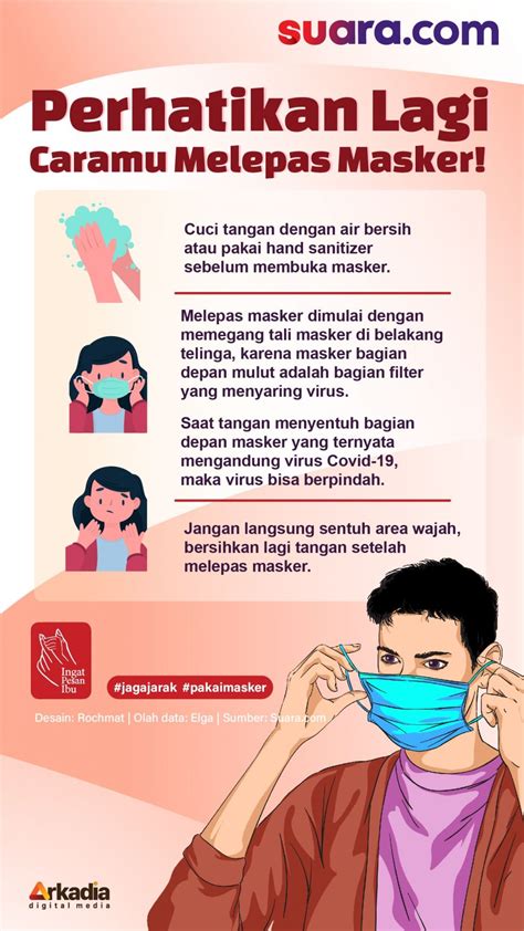 Infografis Cara Melepas Dan Membuang Masker Bekas Pakai Yang Benar Gambaran