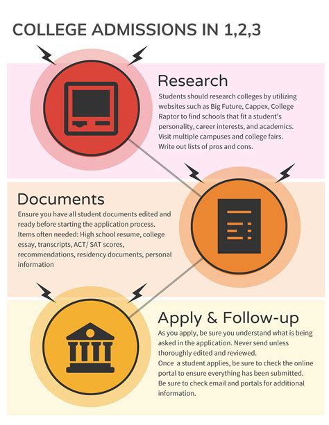 3-key-steps-to-a-great-college-application-college-unmazed-college-admission,-college