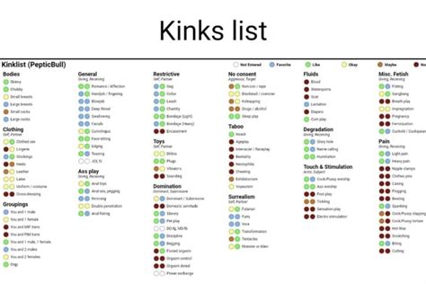 kinks list kinklist pepticbull eon domination no consent taboo ifunny