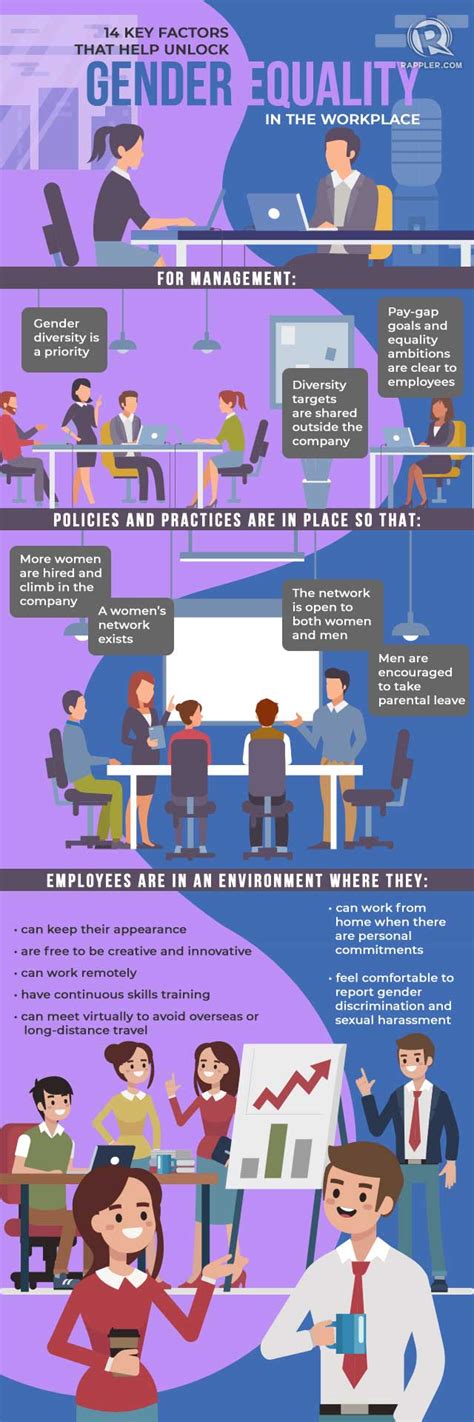 In my point of view to address gender inequality happening in work force, we should advocate for improved workplace policies , speak up all workplace gender discrimination is prohibited under title vii of the 1964 civil rights act. INFOGRAPHIC: How companies can unlock gender equality in ...