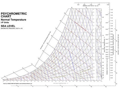 Printable Psychrometric Chart Pdf Bulb Wet Temperature Charts Lines