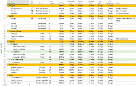 Sample Ms Project Plan Template Free Project Management
