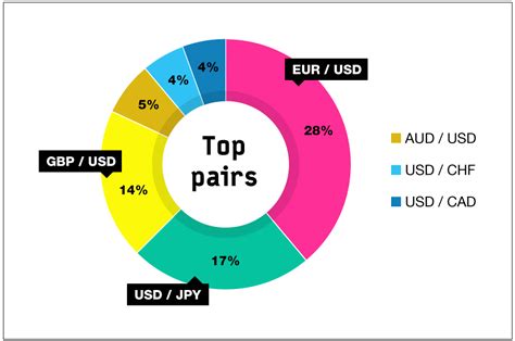 Beginners Guide To Forex Currency Rates And Pairs Forex Illustrated