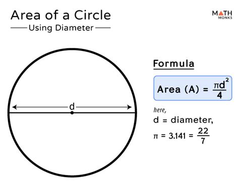 Area Of A Circle Definition Formulas Examples
