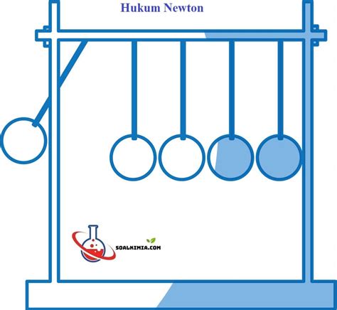 Contoh Soal Hukum Newton Tegangan Tali Percepatan Dan Tegangan Tali Dinamika Fisika Sma