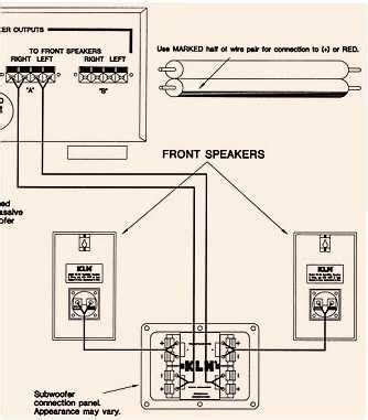 The following diagrams are the most popular wiring configurations. Connecting my passive woofer that has 2 imputs - ecoustics.com