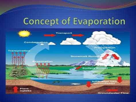 This means that even at a temperature well below the boiling point of a liquid there will be some molecules with enough energy to break off into the gas phase and so the liquid evaporates. Current Affairs, GK, Geography Notes and Maps for All ...