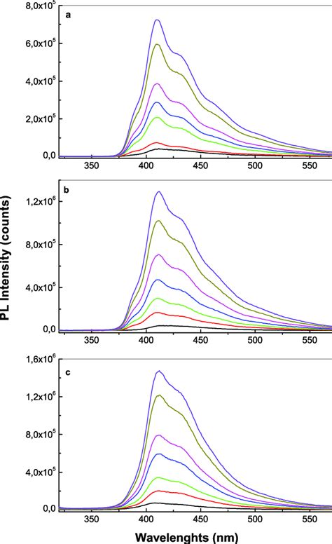 The Pl Spectra Of Pdpa Doped With H 4 Siw 12 O 40 Heteropolyanions