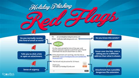 Infographic Holiday Phishing Red Flags To Watch Out For