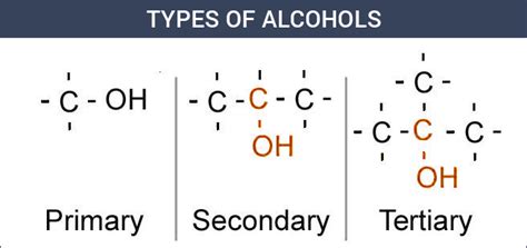 Types Of Alcohols Primary Secondary And Tertiary Alcohols Byjus