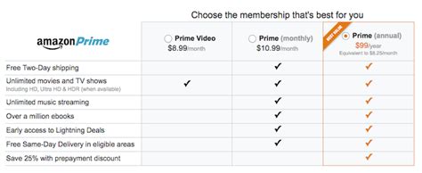 Amazon Introduces New 899 Monthly Prime Video Subscription