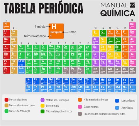 Tabela Periódica Versão Atual Como é Dividida Manual Da Química