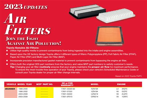 Air Filters Toyota Wholesale