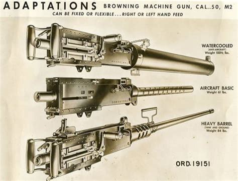 Browning M2 Machine Gun — Gun That Won The War Browning