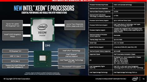 Intel Rilis Xeon Seri E 2100 Untuk Workstation Entry Level • Jagat Review