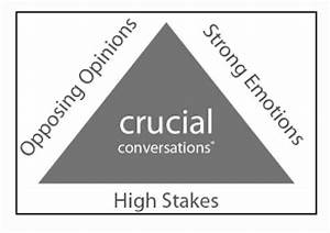 Book, Review, Crucial, Conversations