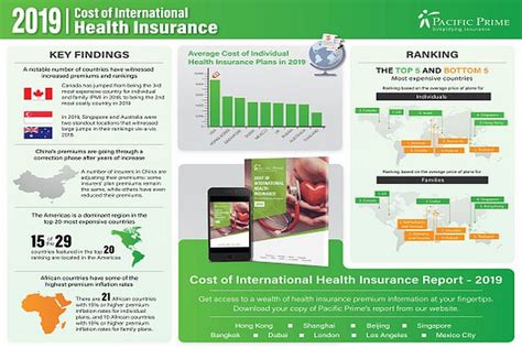 Comprehensive medical insurance for international students or scholars participating in a sponsored study abroad program; Health insurance premiums on the rise in 97 countries - Caribbean News Global