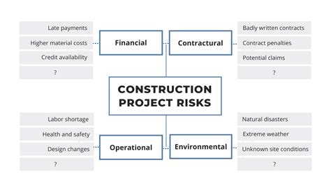 6 Practical Tips On Risk Management For Construction Projects