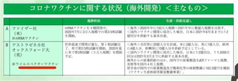 その他アイコン more menu icon をタップすると、モバイル ウェブサイトで 設定 にアクセスしたり、ヘルプを表示したり、フィードバックを送信したりできます。 ドライブ ファイルの共有設定では、google サイトのプロジェクト ファイルの共有方法を定義します。 コロナワクチンの危険性と国民洗脳をうまくまとめている動画 ...
