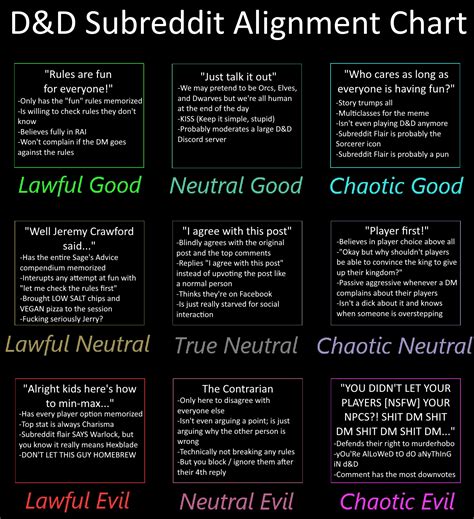 Dnd Alignment Chart Explained