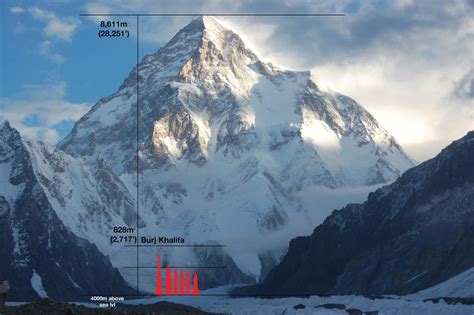 K2 The Worlds Second Highest And Deadliest Mountain Compared To Some