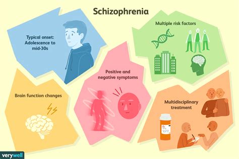 Schizophrenia Symptoms Risk Factors Diagnosis Treatment And Coping