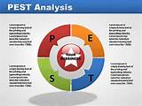 Images of Pest Analysis