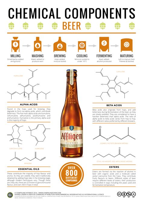 How The Chemistry Of The Craft Beer Brewing Process Differs From Larger