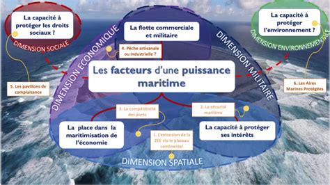 Les Défis De La Puissance Maritime Française Cartolycée
