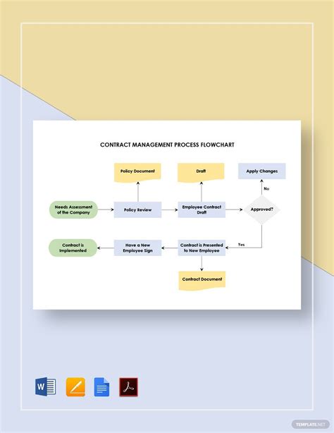 Contract Process Flow Chart Hot Sex Picture