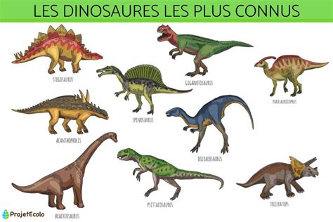 Les Dinosaures Les Plus Connus Infos Intéressantes