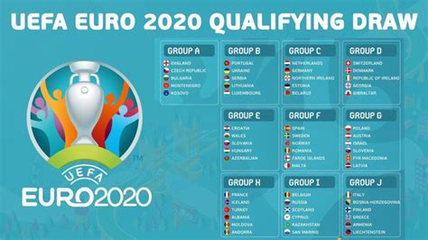 Uefa Euro 2020 Qualifying Groups Football Predictions