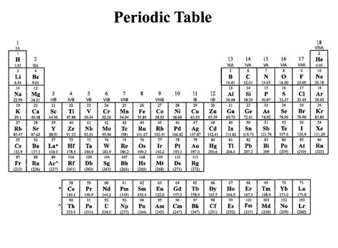 Printable Periodic Table Of Elements With Names And Charges