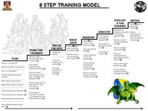 8 step training model army pdf. Army Training: Army 8 Step Training Model