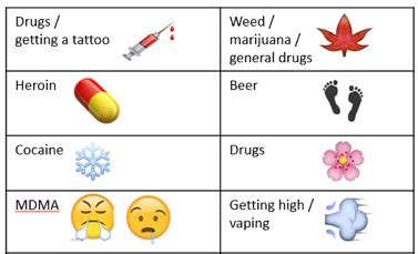 Emojis, those tiny text message symbols of things like hearts and smiley faces, add personality and convey tone in text messages. The Secret Language of Emoji - StaySafeOnline.org Blog