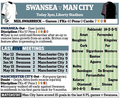 Manchester city manchester city mnc. Swansea City vs Manchester City: Team news, kick-off time, odds and stats for the Premier League ...