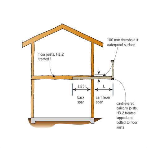 Cantilevered Joists Branz Build