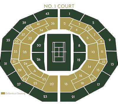 Buy Official Wimbledon Debenture Tickets For The Championships