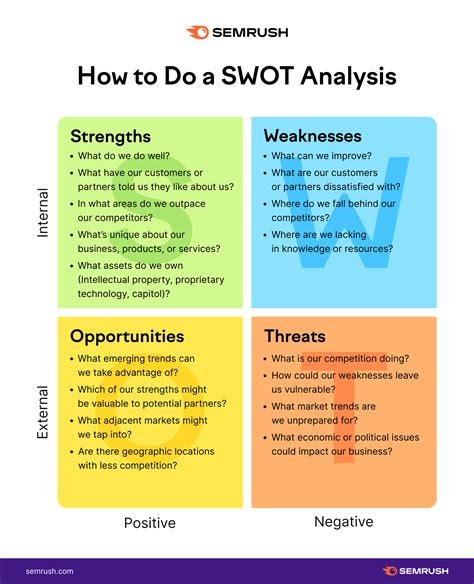 How To Do A Swot Analysis Examples Free Template