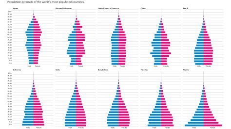 how to create population pyramid chart in excel chart walls